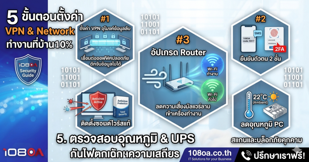 คู่มือติดตั้ง VPN