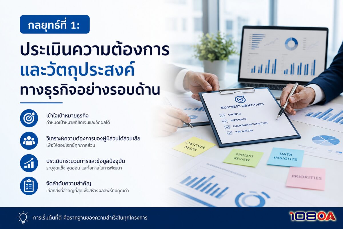 กลยุทธ์ที่ 1: ประเมินความต้องการและวัตถุประสงค์ทางธุรกิจอย่างรอบด้าน